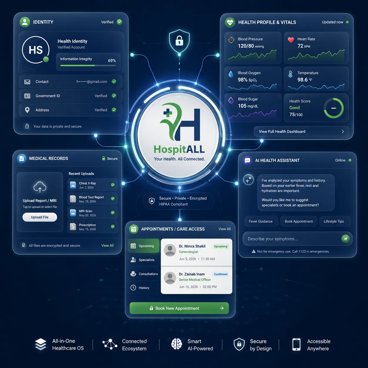 HospitALL connects your health profile, records, and care in one place